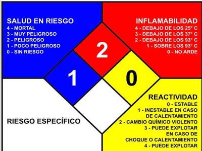 Image for option C