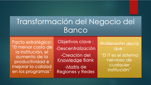 Enabling Business Strategy with IT at the World Bank