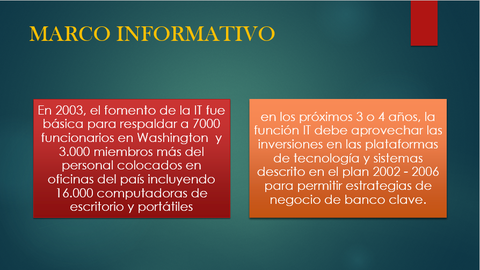 Enabling Business Strategy with IT at the World Bank
