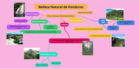 Parques Nacionales Montaños: Honduras