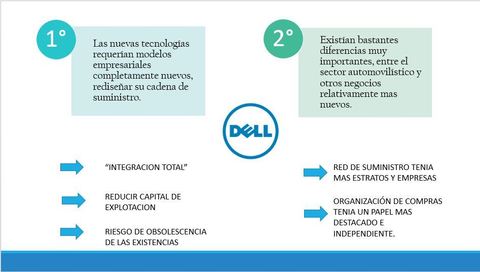 Grupo 1: Ford Motor Company ESTRATEGIA PARA LA CADENA DE SUMINISTRO