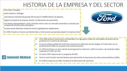 Grupo 1: Ford Motor Company ESTRATEGIA PARA LA CADENA DE SUMINISTRO