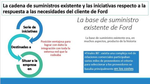 Grupo 1: Ford Motor Company ESTRATEGIA PARA LA CADENA DE SUMINISTRO