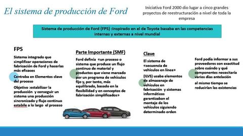 Grupo 1: Ford Motor Company ESTRATEGIA PARA LA CADENA DE SUMINISTRO