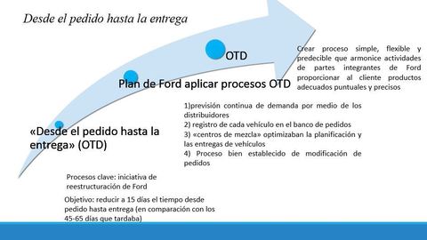 Grupo 1: Ford Motor Company ESTRATEGIA PARA LA CADENA DE SUMINISTRO