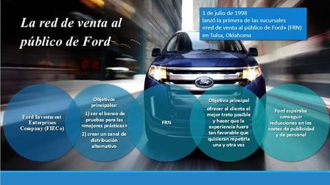 Grupo 1: Ford Motor Company ESTRATEGIA PARA LA CADENA DE SUMINISTRO