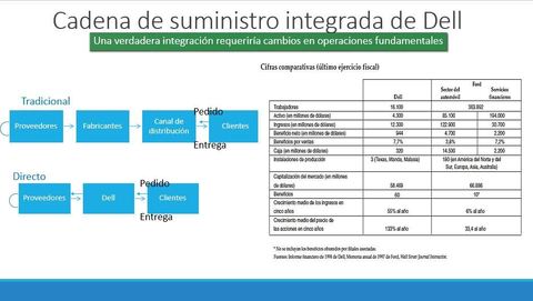 Grupo 1: Ford Motor Company ESTRATEGIA PARA LA CADENA DE SUMINISTRO