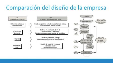 Grupo 1: Ford Motor Company ESTRATEGIA PARA LA CADENA DE SUMINISTRO