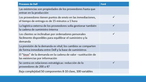 Grupo 1: Ford Motor Company ESTRATEGIA PARA LA CADENA DE SUMINISTRO