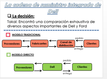 Caso Ford: Estrategias para la cadena de suministro