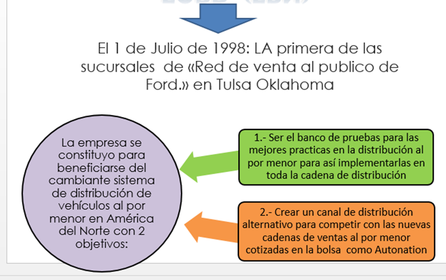 LA RED DE VENTA AL PUBLICO DE FORD (FRN)
