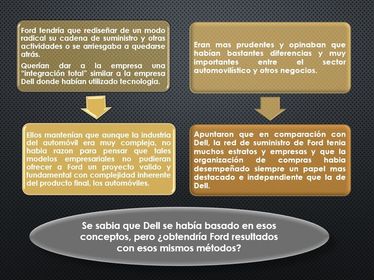 Estrategia para la cadena de suministro