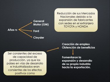 HISTORIA DE LA EMPRESA FORD