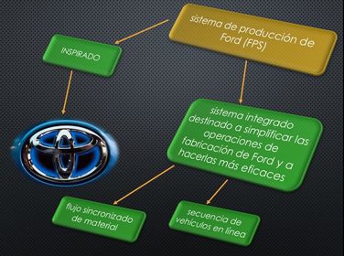Sistema de producción