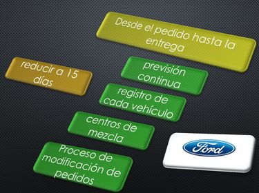 Desde el pedido hasta la entrega