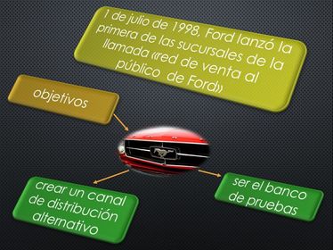 La red de venta al público de Ford