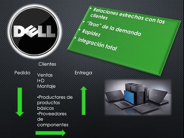 COMPARACION ENTRE DELL Y FORD