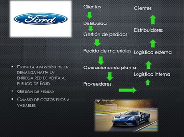 Estrategia para la cadena de suministro FORD