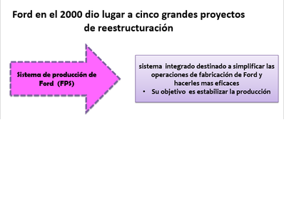 Sistemas de Producción Ford