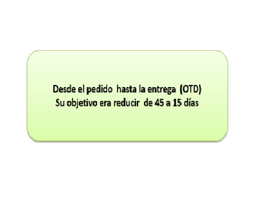 Desde el pedido hasta la entrega
