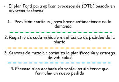 Caso Ford: Estrategias para la cadena de suministro