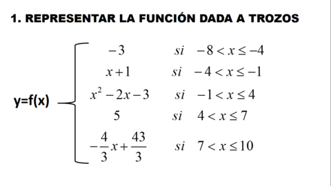 EJERCICIOS DE REPRESENTACIÓN DE FUNCIONES DADAS A TROZOS