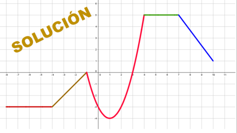 EJERCICIOS DE REPRESENTACIÓN DE FUNCIONES DADAS A TROZOS