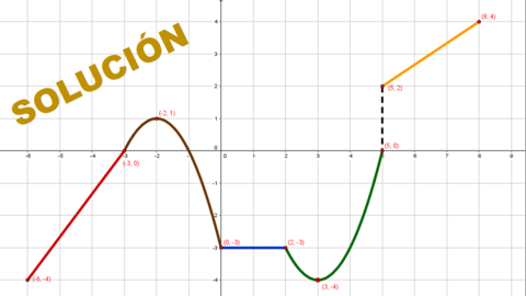 EJERCICIOS DE REPRESENTACIÓN DE FUNCIONES DADAS A TROZOS