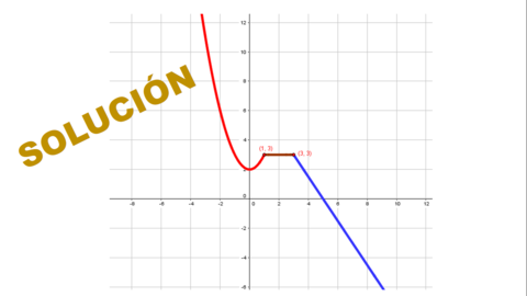 EJERCICIOS DE REPRESENTACIÓN DE FUNCIONES DADAS A TROZOS
