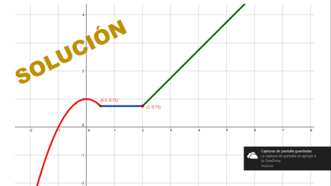 EJERCICIOS DE REPRESENTACIÓN DE FUNCIONES DADAS A TROZOS