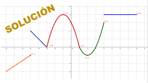 EJERCICIOS DE REPRESENTACIÓN DE FUNCIONES DADAS A TROZOS