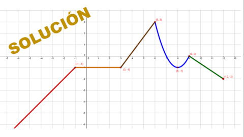 EJERCICIOS DE REPRESENTACIÓN DE FUNCIONES DADAS A TROZOS