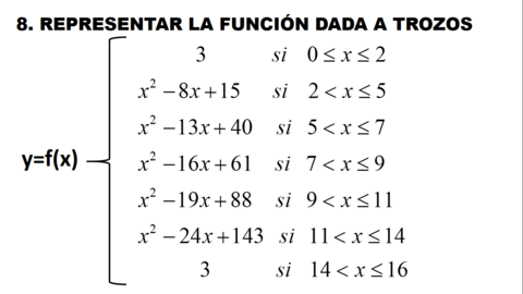 EJERCICIOS DE REPRESENTACIÓN DE FUNCIONES DADAS A TROZOS