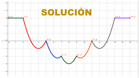 EJERCICIOS DE REPRESENTACIÓN DE FUNCIONES DADAS A TROZOS