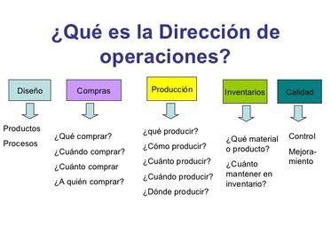 OPERACIONES