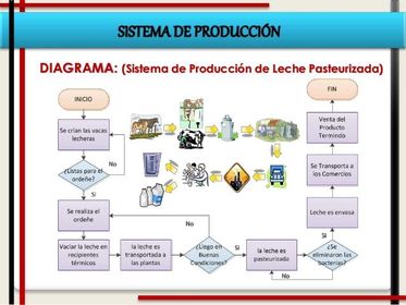 Sistema de Produccion