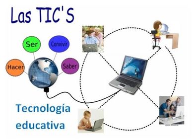 Tecnología educativa