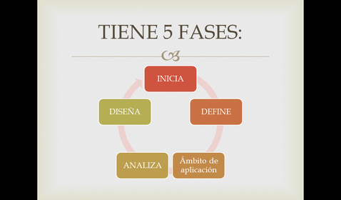 Grupo 7: Bancaja desarrollo de inteligencia de cliente