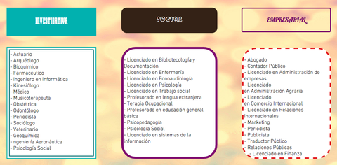 CARRERAS PROFESIONALES...