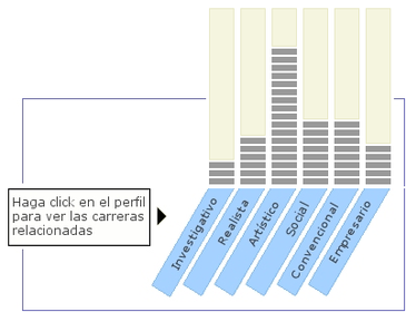 RESULTADOS INDIVIDUALES.