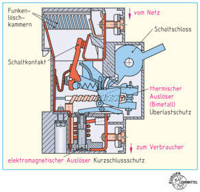 Motorschutzschalter