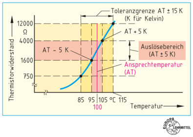 Motorvollschutz