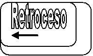 conociendo la tecla especial, Retroceso, función y apariencia.