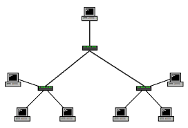 Topología de Mixta