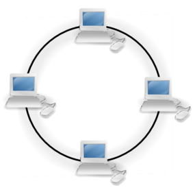 Topología de Anillo