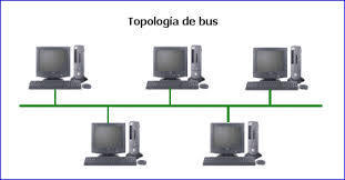 Clasificación de Red por Topología