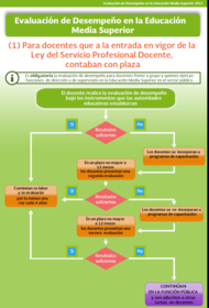 EVALUACION DOCENTE: