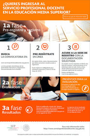 Ley General del Servicio Profesional Docente