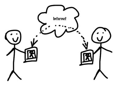 3. Communicação