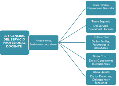 Título Primero: Disposiciones Generales